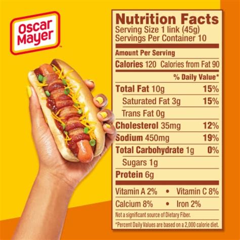 Discover the Nutritional Benefits of Hot Dogs: A Look at their Surprising Nutrient Content
